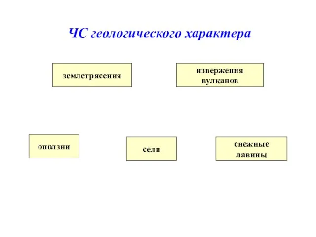 ЧС геологического характера землетрясения извержения вулканов оползни сели снежные лавины