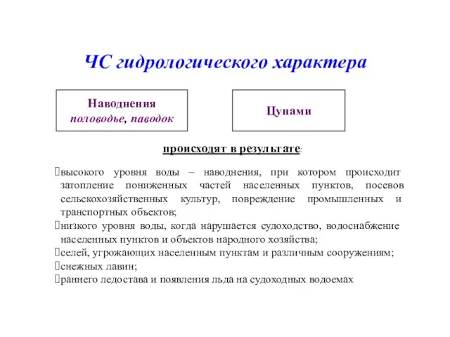 ЧС гидрологического характера происходят в результате: высокого уровня воды – наводнения,