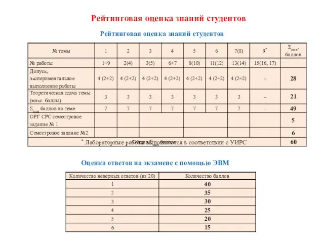 * Лабораторные работы выполняются в соответствии с УИРС Рейтинговая оценка знаний