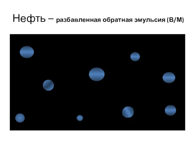 Нефть – разбавленная обратная эмульсия (В/М) Нефть-