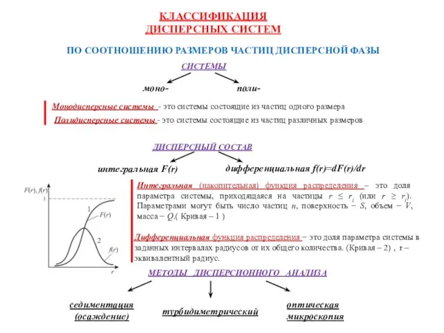 ПО СООТНОШЕНИЮ РАЗМЕРОВ ЧАСТИЦ ДИСПЕРСНОЙ ФАЗЫ СИСТЕМЫ моно- поли- КЛАССИФИКАЦИЯ ДИСПЕРСНЫХ СИСТЕМ