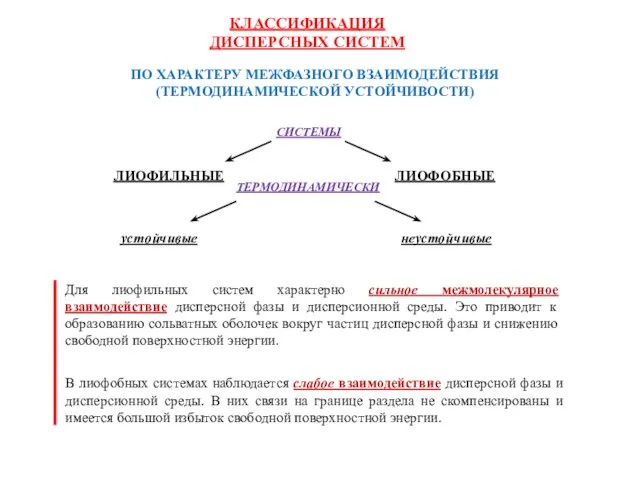 ПО ХАРАКТЕРУ МЕЖФАЗНОГО ВЗАИМОДЕЙСТВИЯ (ТЕРМОДИНАМИЧЕСКОЙ УСТОЙЧИВОСТИ) КЛАССИФИКАЦИЯ ДИСПЕРСНЫХ СИСТЕМ