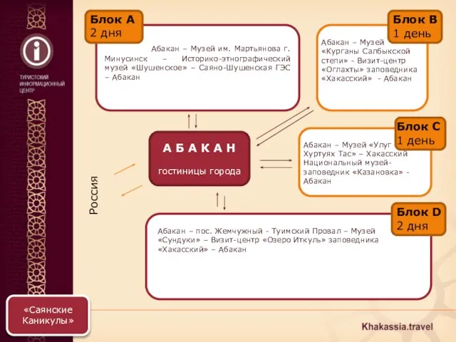 Абакан – Музей им. Мартьянова г. Минусинск – Историко-этнографический музей «Шушенское»