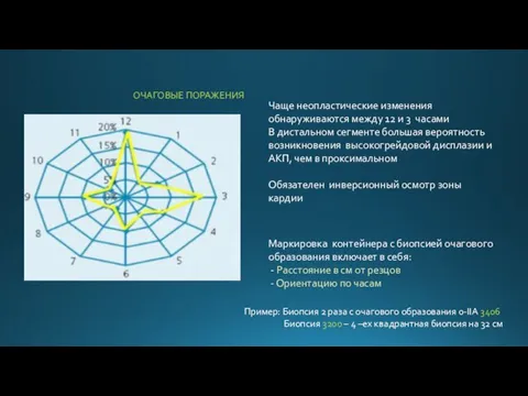 ОЧАГОВЫЕ ПОРАЖЕНИЯ Чаще неопластические изменения обнаруживаются между 12 и 3 часами