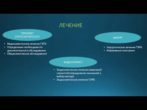 ЛЕЧЕНИЕ ТЕРАПЕВТ (ГАТРОЭНТЕРОЛОГ) ХИРУРГ ЭНДОСКОПИСТ Медикаментозное лечение ГЭГБ Определение необходимости дополнительного