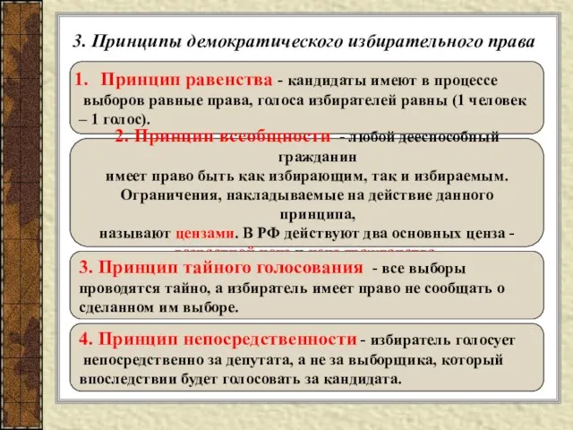 3. Принципы демократического избирательного права Принцип равенства - кандидаты имеют в