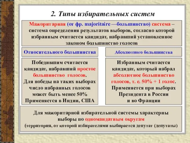 2. Типы избирательных систем Мажоритарная (от фр. majoritaire —большинство) система –