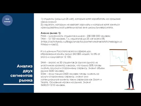 Анализ двух сегментов рынка 1) студенты (люди до 25 лет), которые