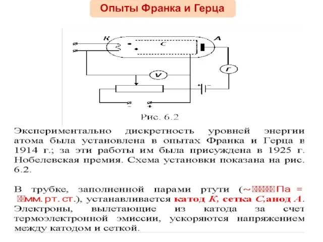 Опыты Франка и Герца.