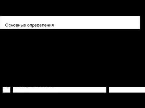 Основные определения Бюджет – это структура доходов и расходов, составляемая на