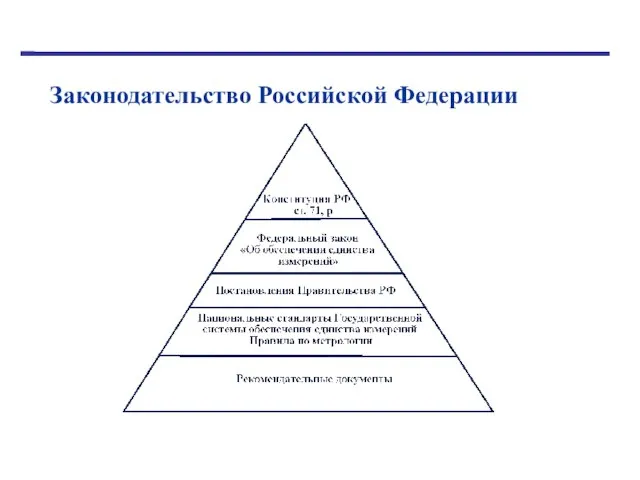 Законодательство Российской Федерации