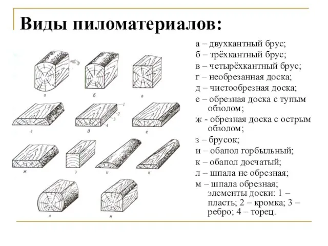 Виды пиломатериалов: а – двухкантный брус; б – трёхкантный брус; в