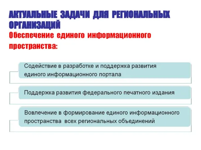 АКТУАЛЬНЫЕ ЗАДАЧИ ДЛЯ РЕГИОНАЛЬНЫХ ОРГАНИЗАЦИЙ Обеспечение единого информационного пространства: