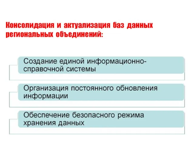 Консолидация и актуализация баз данных региональных объединений: