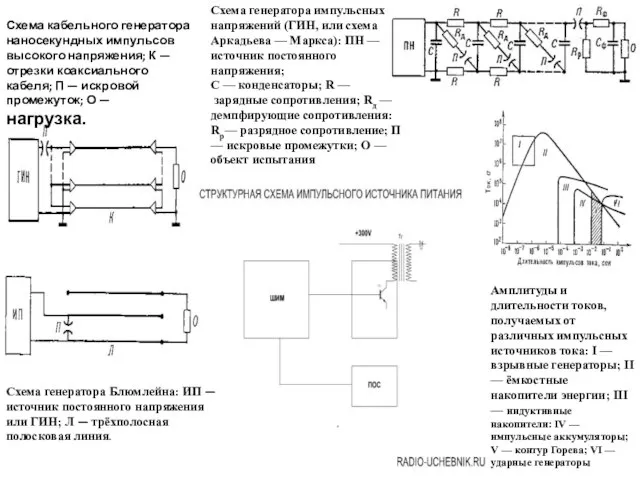 Схема генератора импульсных напряжений (ГИН, или схема Аркадьева — Маркса): ПН