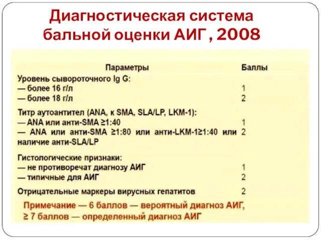 Диагностическая система бальной оценки АИГ , 2008