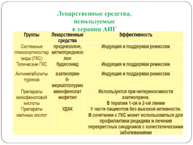 Лекарственные средства, используемые в терапии АИГ