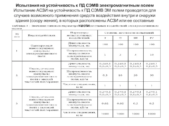 Испытания на устойчивость к ПД СЭМВ электромагнитным полем Испытание АСЗИ на