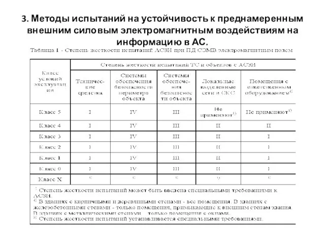 3. Методы испытаний на устойчивость к преднамеренным внешним силовым электромагнитным воздействиям на информацию в АС.