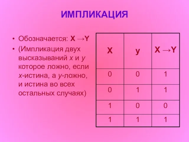 ИМПЛИКАЦИЯ Обозначается: X →Y (Импликация двух высказываний x и y которое