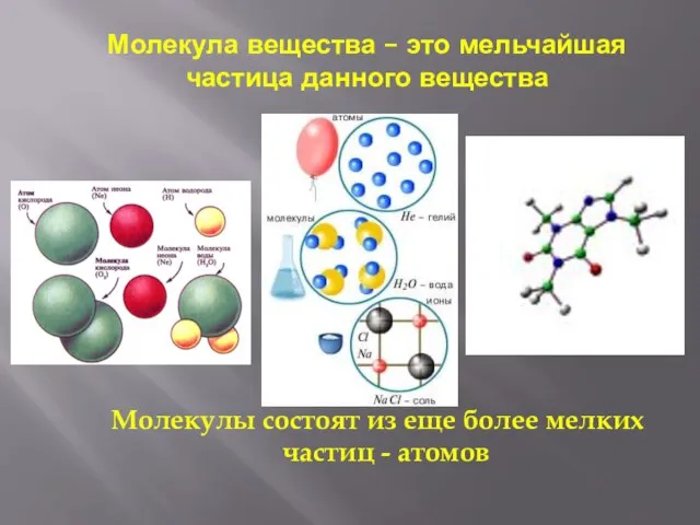 Молекула вещества – это мельчайшая частица данного вещества Молекулы состоят из