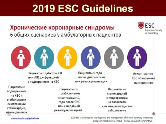 2019 ESC Guidelines