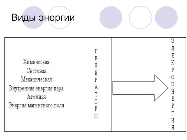 Виды энергии