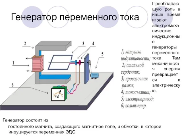 Генератор переменного тока Генератор состоит из постоянного магнита, создающего магнитное поле,