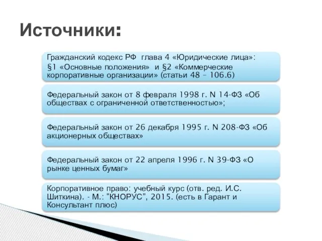 Гражданский кодекс РФ глава 4 «Юридические лица»: §1 «Основные положения» и