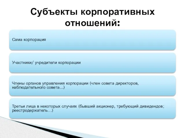 Сама корпорация Участники/ учредители корпорации Члены органов управления корпорации (член совета