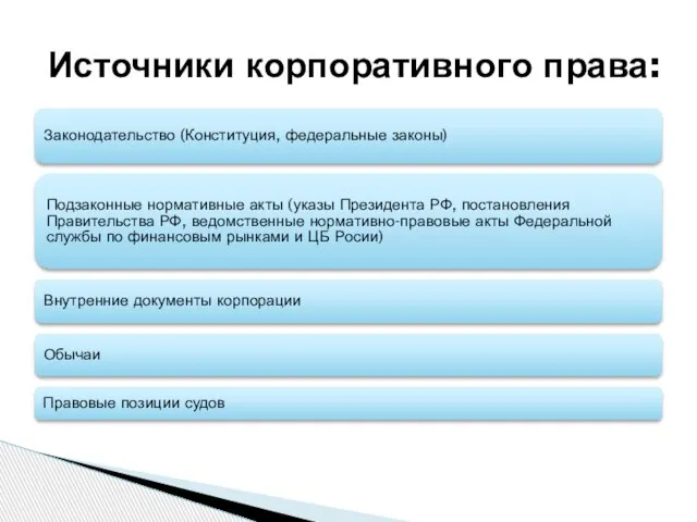 Законодательство (Конституция, федеральные законы) Подзаконные нормативные акты (указы Президента РФ, постановления