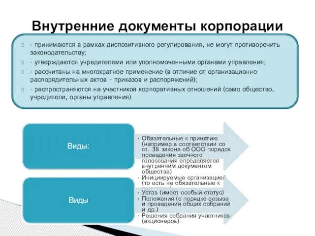 - принимаются в рамках диспозитивного регулирования, не могут противоречить законодательству; -