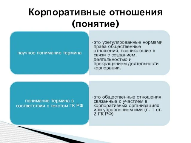 научное понимание термина это урегулированные нормами права общественные отношения, возникающие в