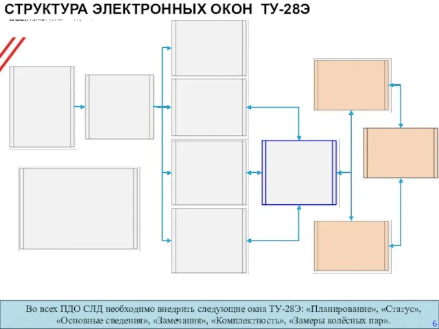 СТРУКТУРА ЭЛЕКТРОННЫХ ОКОН ТУ-28Э Во всех ПДО СЛД необходимо внедрить следующие