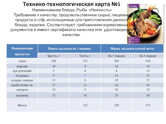 Технико-технологическая карта №1 Наименование блюда: Рыба «Нежность» Требование к качеству: продовольственное