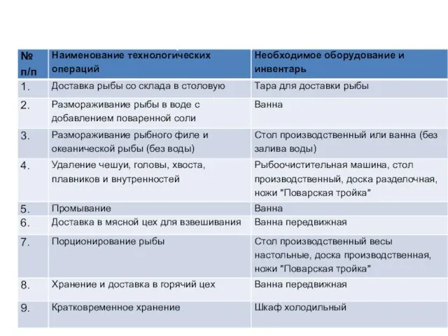 Технологическая схема первичной обработки мороженой рыбы