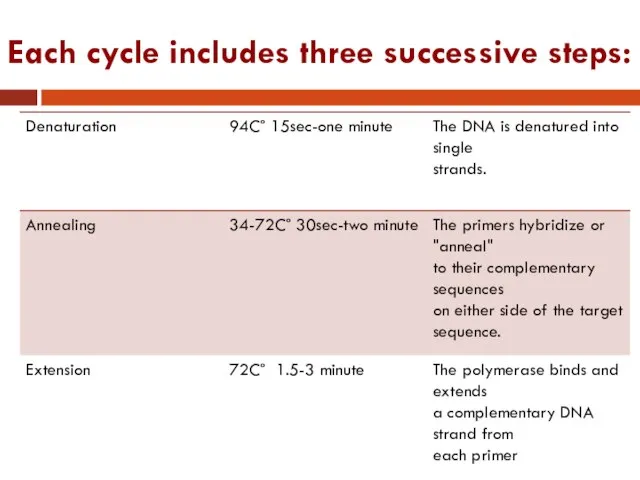 Each cycle includes three successive steps: