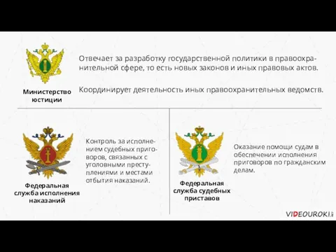 Министерство юстиции Отвечает за разработку государственной политики в правоохра-нительной сфере, то