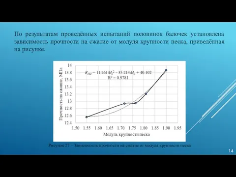 По результатам проведённых испытаний половинок балочек установлена зависимость прочности на сжатие