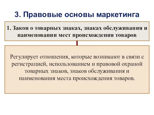 3. Правовые основы маркетинга 1. Закон о товарных знаках, знаках обслуживания