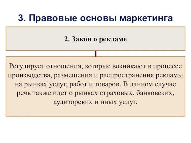 3. Правовые основы маркетинга 2. Закон о рекламе Регулирует отношения, которые