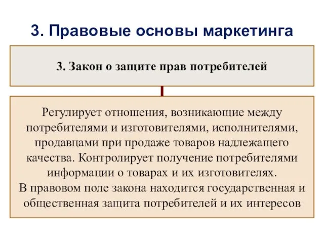 3. Правовые основы маркетинга 3. Закон о защите прав потребителей Регулирует