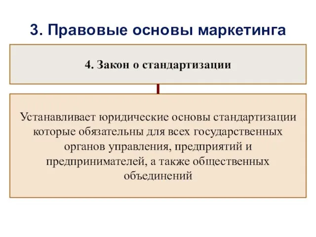 3. Правовые основы маркетинга 4. Закон о стандартизации Устанавливает юридические основы