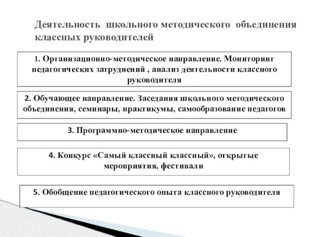 Деятельность школьного методического объединения классных руководителей 2. Обучающее направление. Заседания школьного