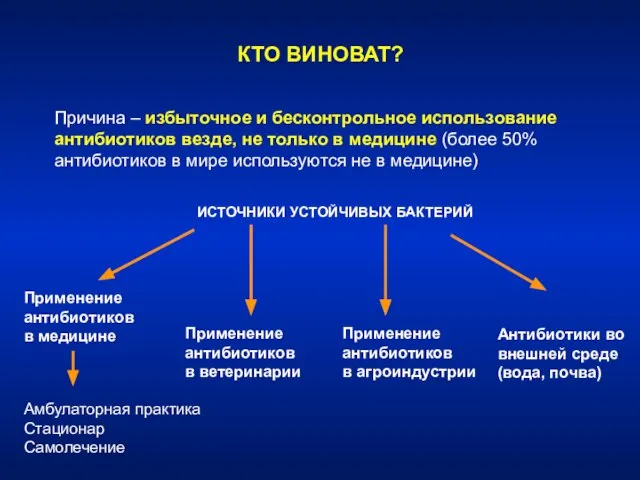 КТО ВИНОВАТ? Причина – избыточное и бесконтрольное использование антибиотиков везде, не