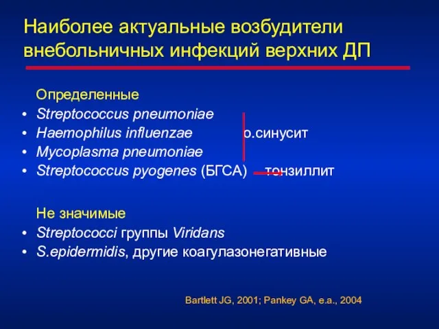 Наиболее актуальные возбудители внебольничных инфекций верхних ДП Определенные Streptococcus pneumoniae Haemophilus