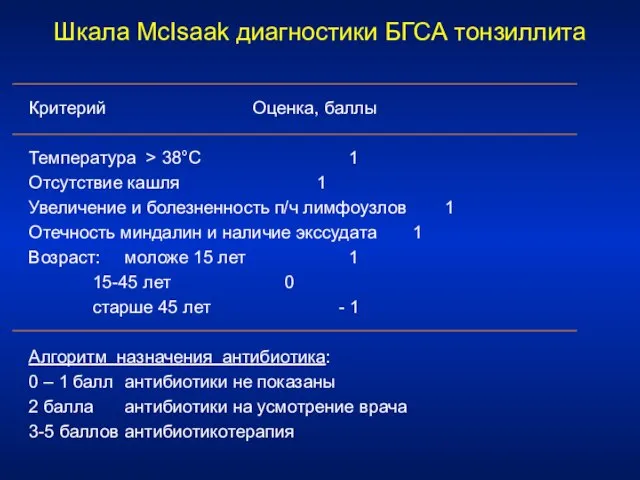 Шкала McIsaak диагностики БГСА тонзиллита Критерий Оценка, баллы Температура > 38°С