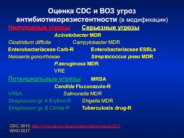 Оценка CDC и ВОЗ угроз антибиотикорезистентности (в модификации) Неотложные угрозы Серьезные