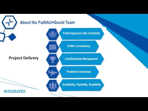 About the Faithful+Gould Team INTEGRATED. Project Delivery