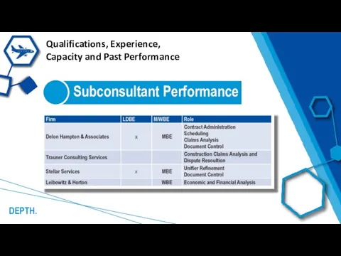 DEPTH. Subconsultant Performance Qualifications, Experience, Capacity and Past Performance Exceeding 20%